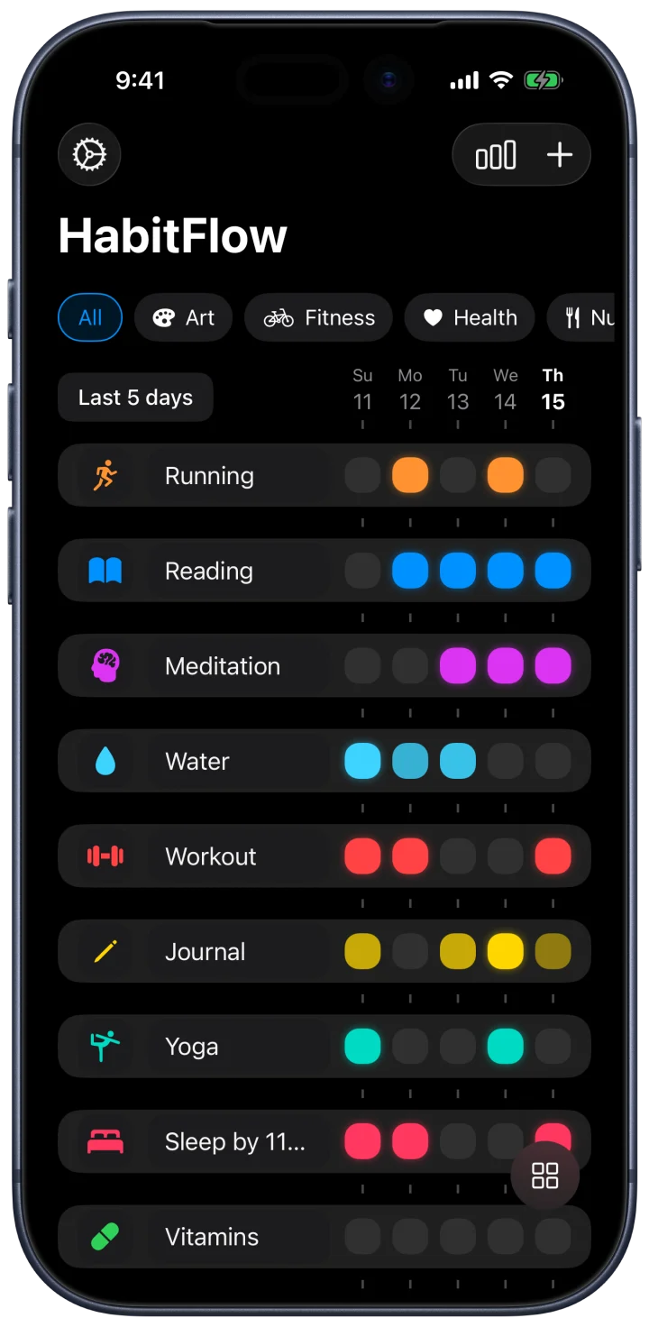 Checklist view with the last five days for each habit